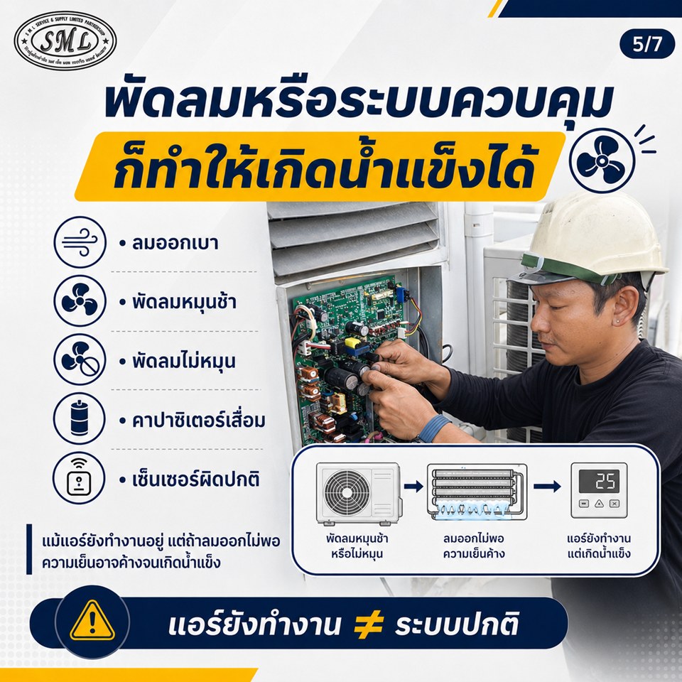 ท่อแอร์มีน้ำแข็งเกาะ เกิดจากอะไร? ภาพที่ 5